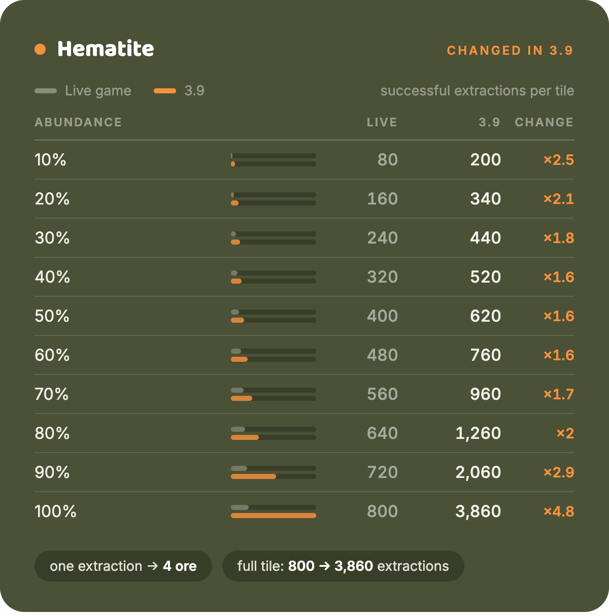3-9-extraction-hematite.png