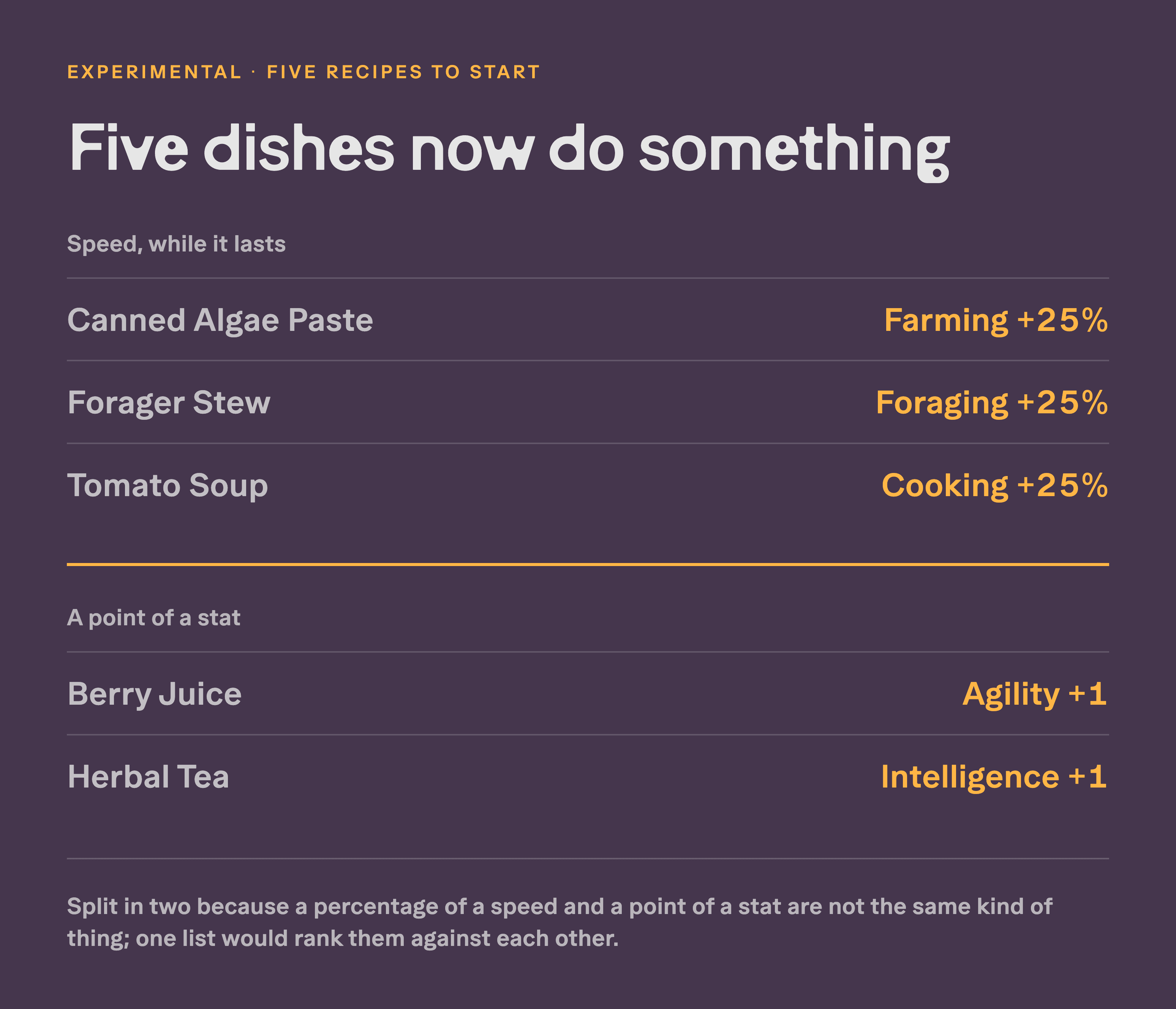 five-dishes-now-give-seedlings-temporary-buffs.png
